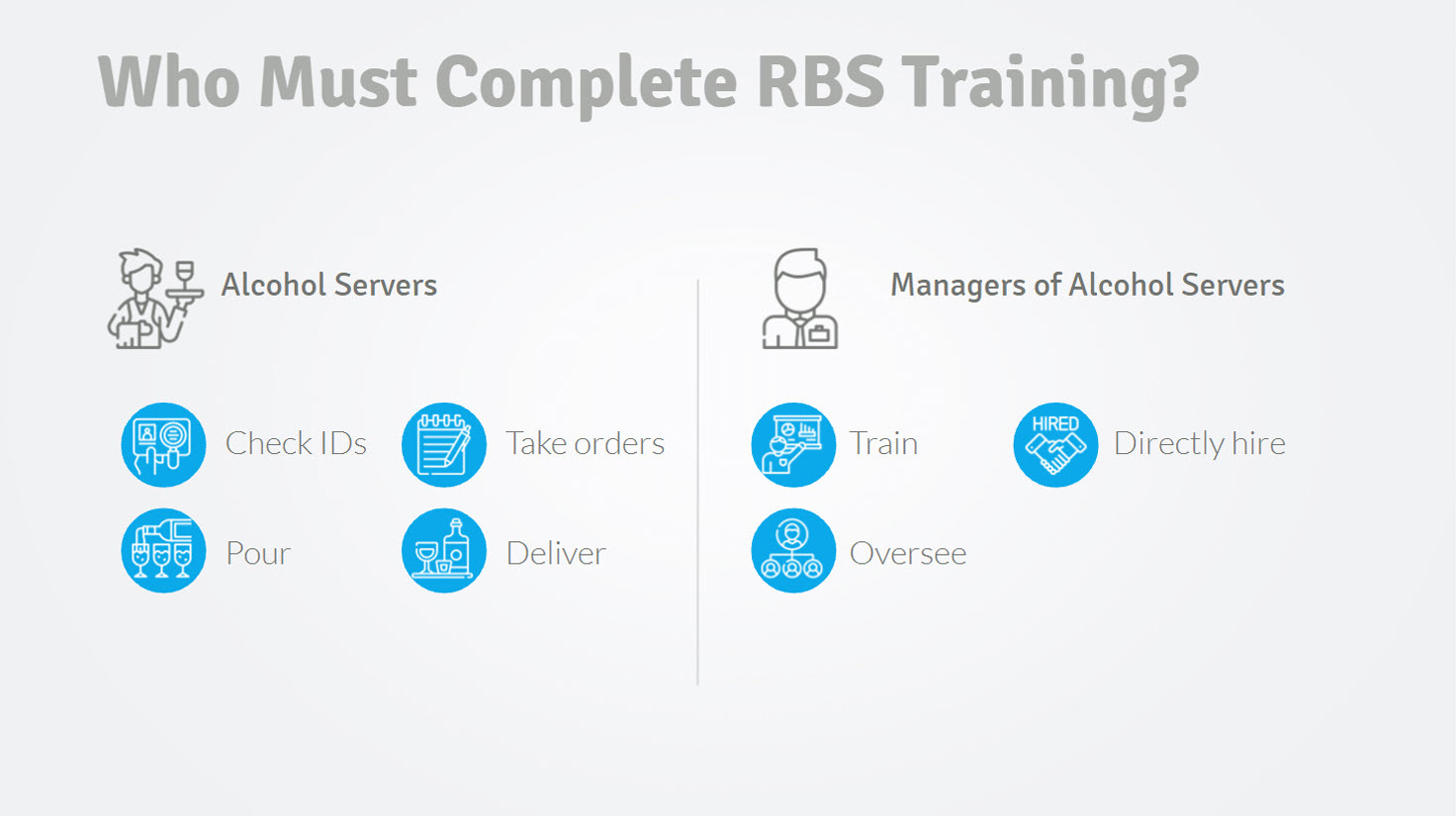 Complete RBS Training WHO