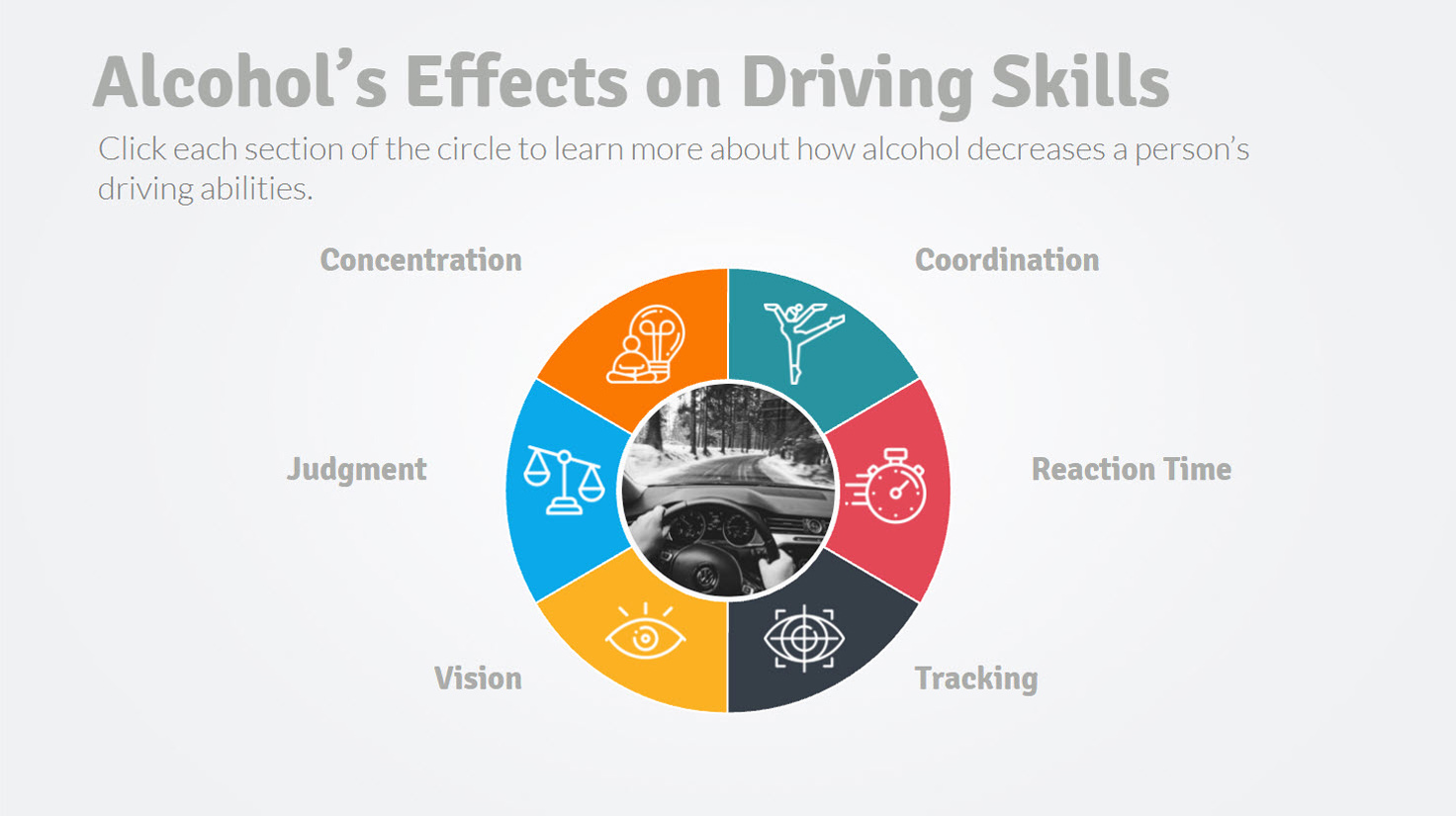 Alcohol Effects on Driving Skills